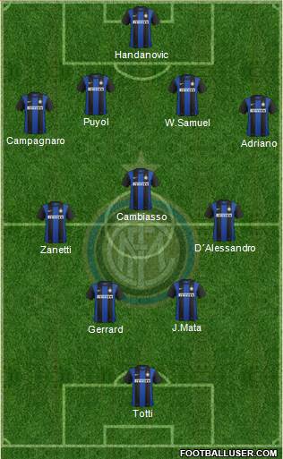 F.C. Internazionale Formation 2013