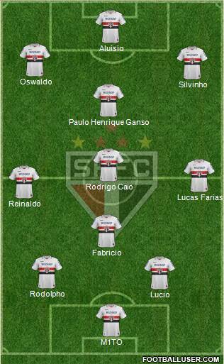 São Paulo FC Formation 2013