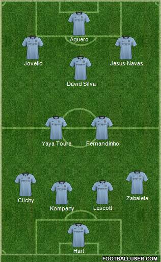 Manchester City Formation 2013