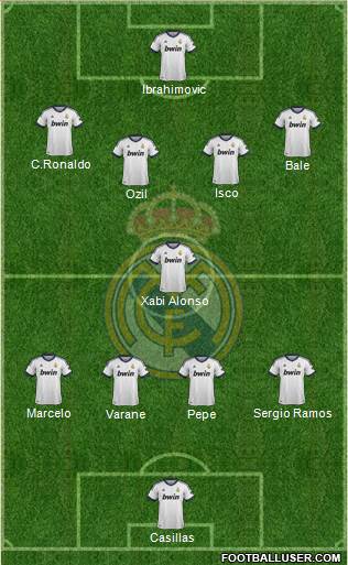 Real Madrid C.F. Formation 2013