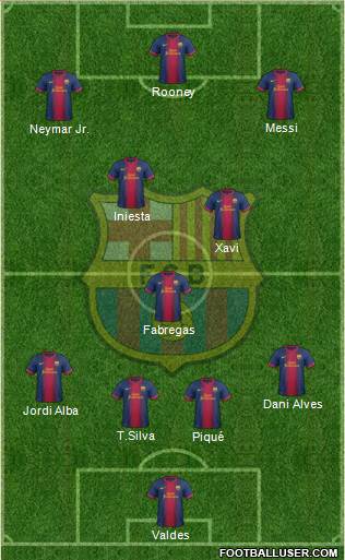 F.C. Barcelona Formation 2013