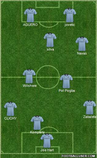 Manchester City Formation 2013