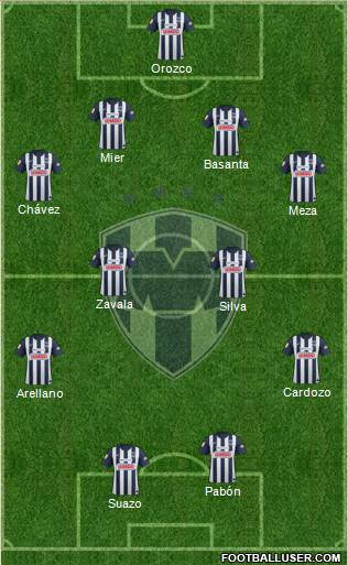 Club de Fútbol Monterrey Formation 2013