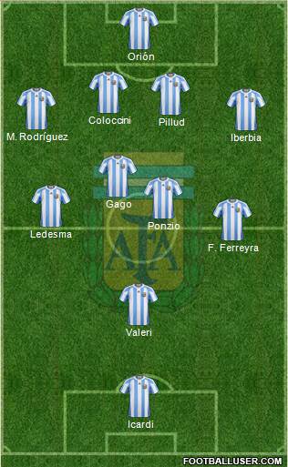 Argentina Formation 2013