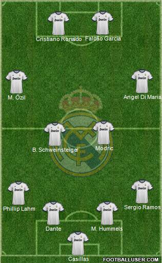 Real Madrid C.F. Formation 2013