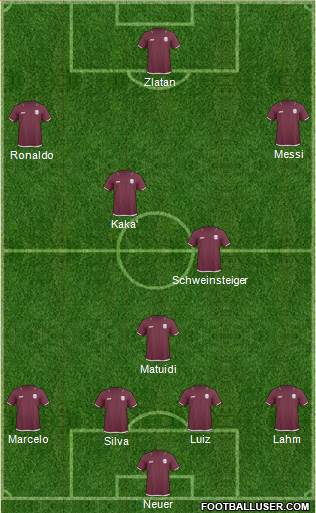 Qatar Formation 2013