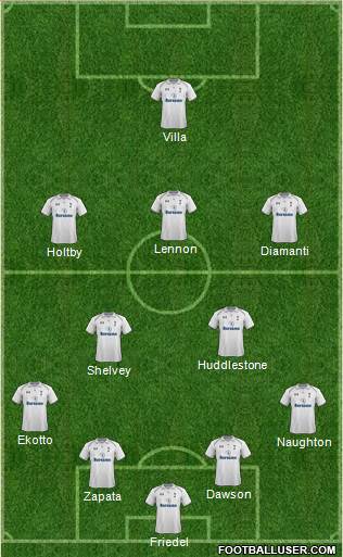Tottenham Hotspur Formation 2013