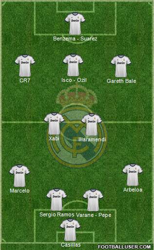 R. Madrid Castilla Formation 2013