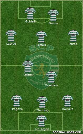 Sporting Clube de Portugal - SAD Formation 2013
