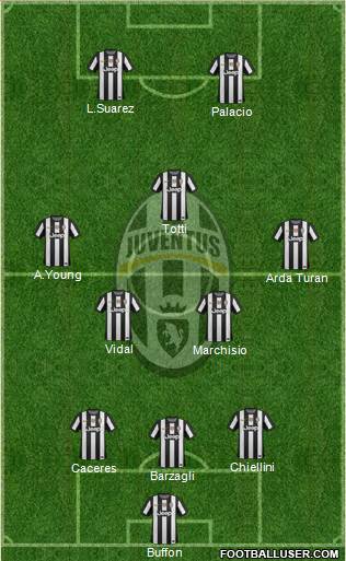 Juventus Formation 2013