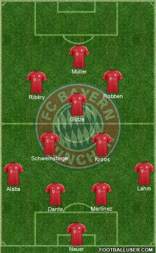 FC Bayern München Formation 2013