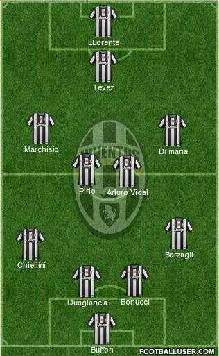 Juventus Formation 2013