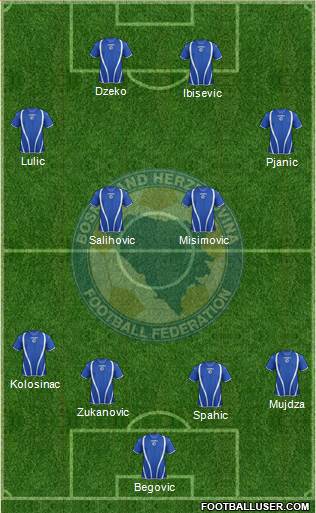 Bosnia and Herzegovina Formation 2013