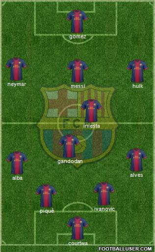 F.C. Barcelona Formation 2013