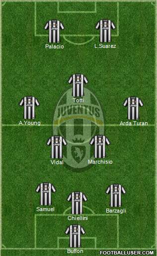 Juventus Formation 2013