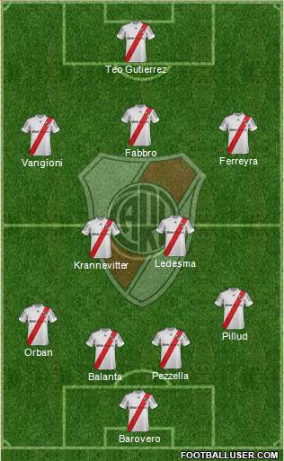 River Plate Formation 2013