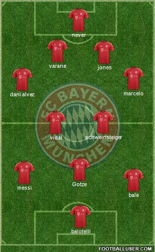 FC Bayern München Formation 2013
