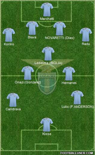 S.S. Lazio Formation 2013
