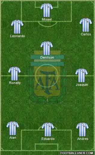 Argentina Formation 2013