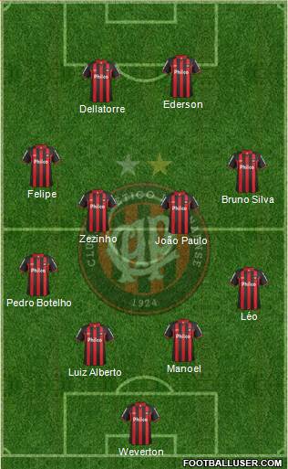 C Atlético Paranaense Formation 2013