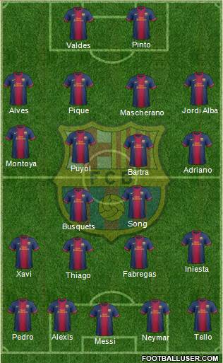 F.C. Barcelona Formation 2013