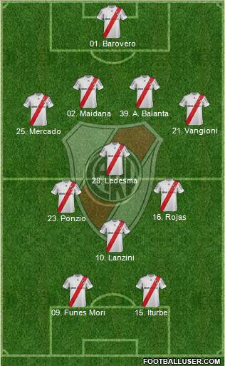 River Plate Formation 2013