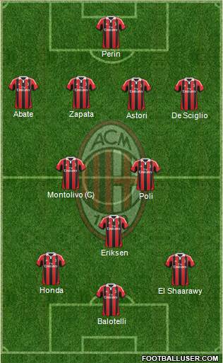 A.C. Milan Formation 2013