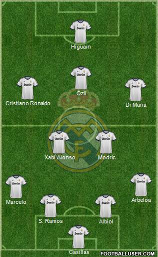 Real Madrid C.F. Formation 2013
