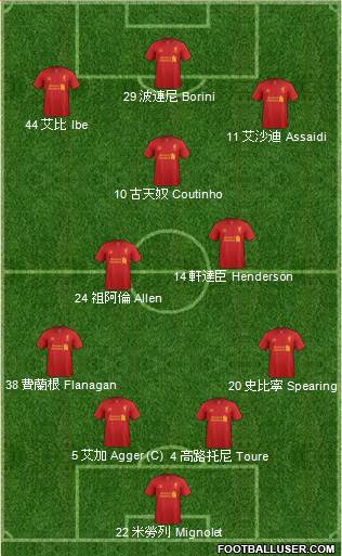 Liverpool Formation 2013
