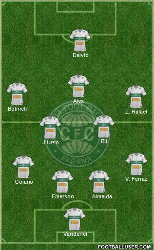 Coritiba FC Formation 2013