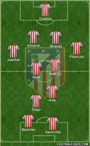 C. Atlético Madrid S.A.D. Formation 2013