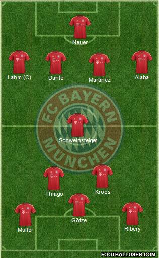FC Bayern München Formation 2013