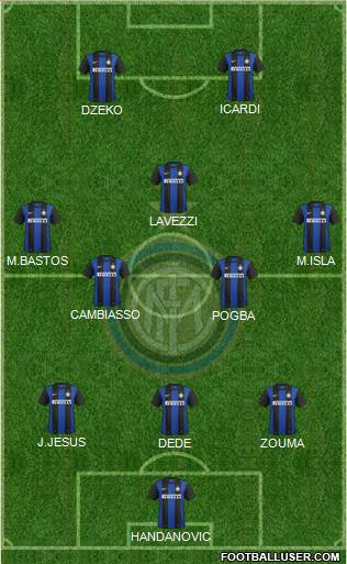 F.C. Internazionale Formation 2013