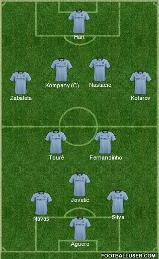 Manchester City Formation 2013