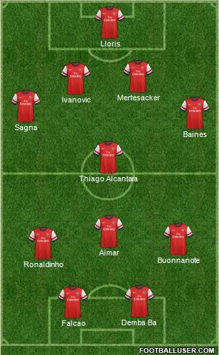 Arsenal Formation 2013