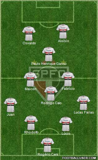 São Paulo FC Formation 2013