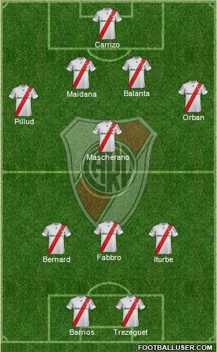 River Plate Formation 2013