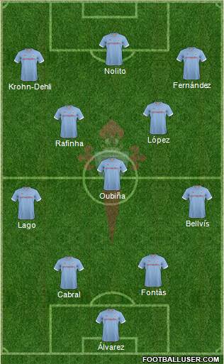 R.C. Celta S.A.D. Formation 2013