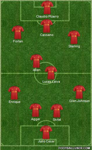 Liverpool Formation 2013