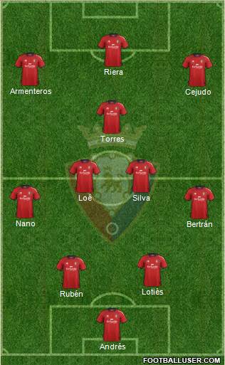 C. At. Osasuna Formation 2013