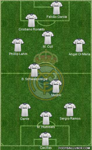 Real Madrid C.F. Formation 2013