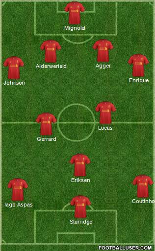 Liverpool Formation 2013