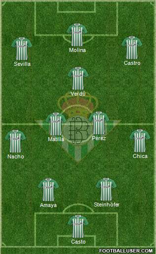 Real Betis B., S.A.D. Formation 2013