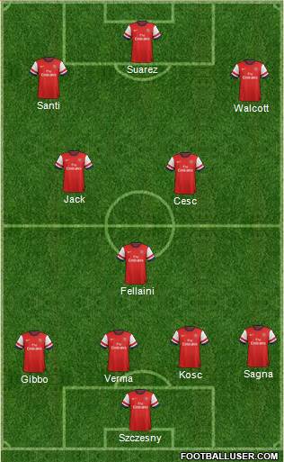 Arsenal Formation 2013
