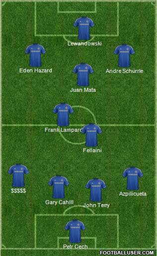 Chelsea Formation 2013