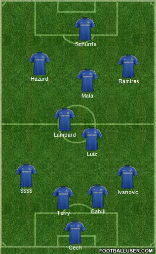 Chelsea Formation 2013