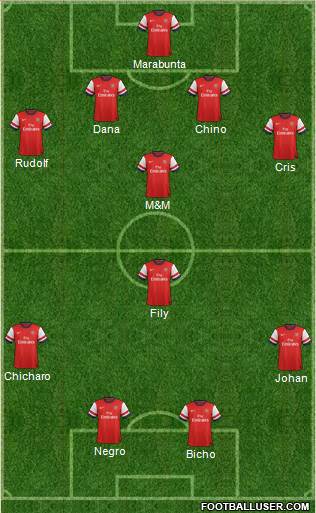 Arsenal Formation 2013