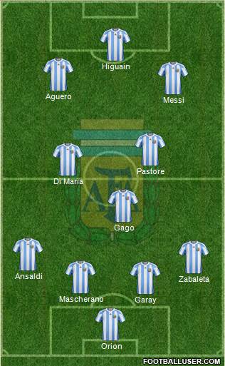 Argentina Formation 2013
