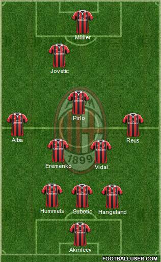 A.C. Milan Formation 2013
