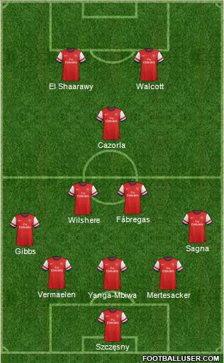 Arsenal Formation 2013
